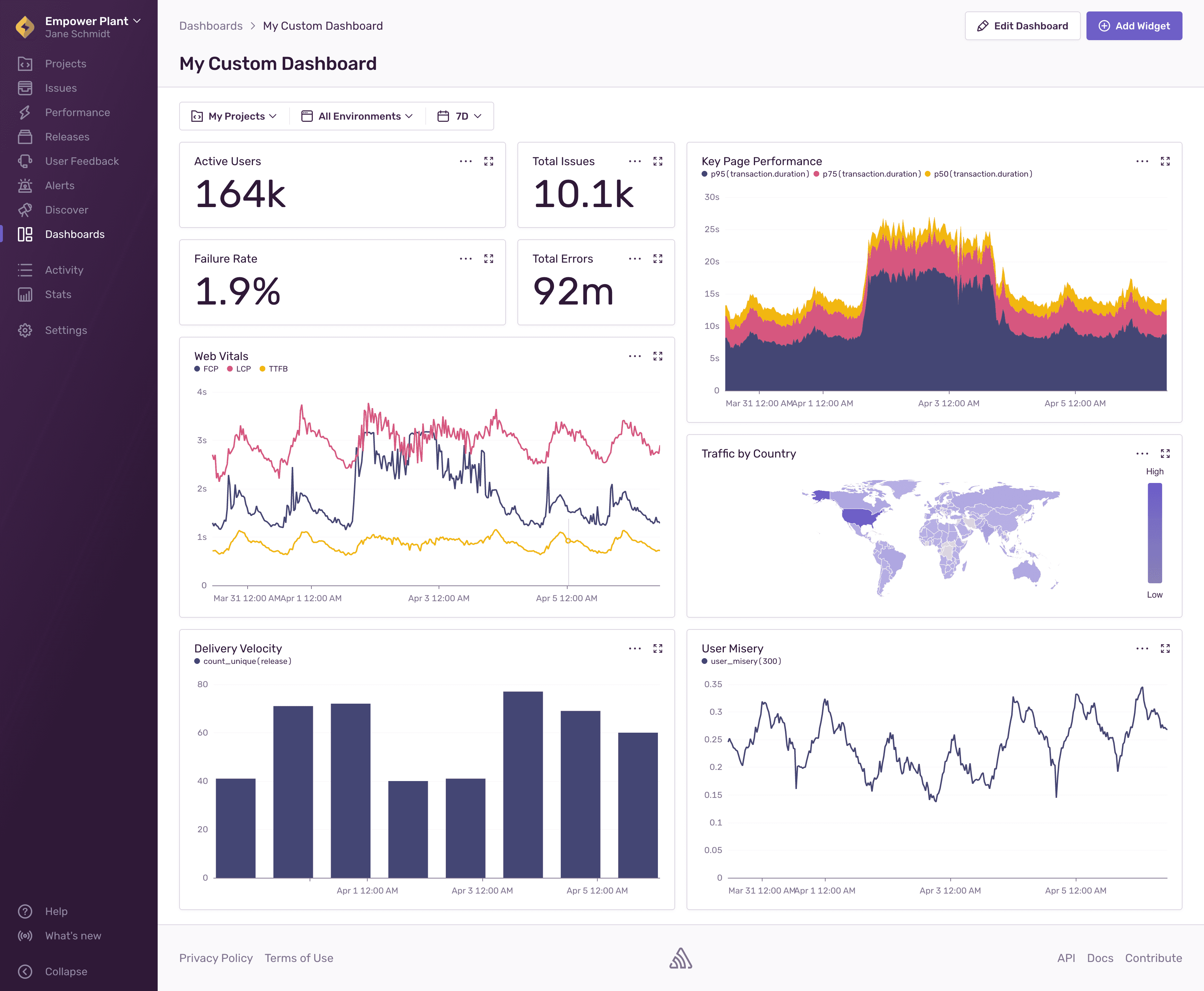 Widgets visualizing key page performance, Web Vitals, and user misery.